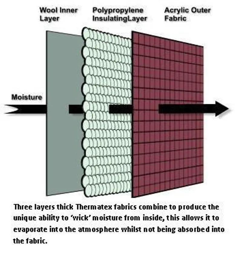 Thermatex Multi Purpose Rug - Black/Grey Binding-1